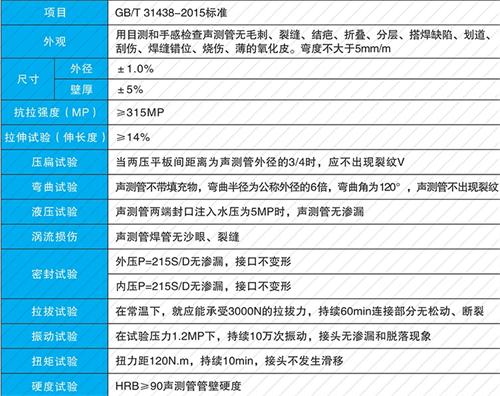 常熟套筒式声测管批发性能特点